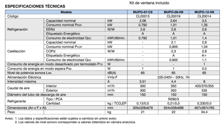 Datos Mundoclima